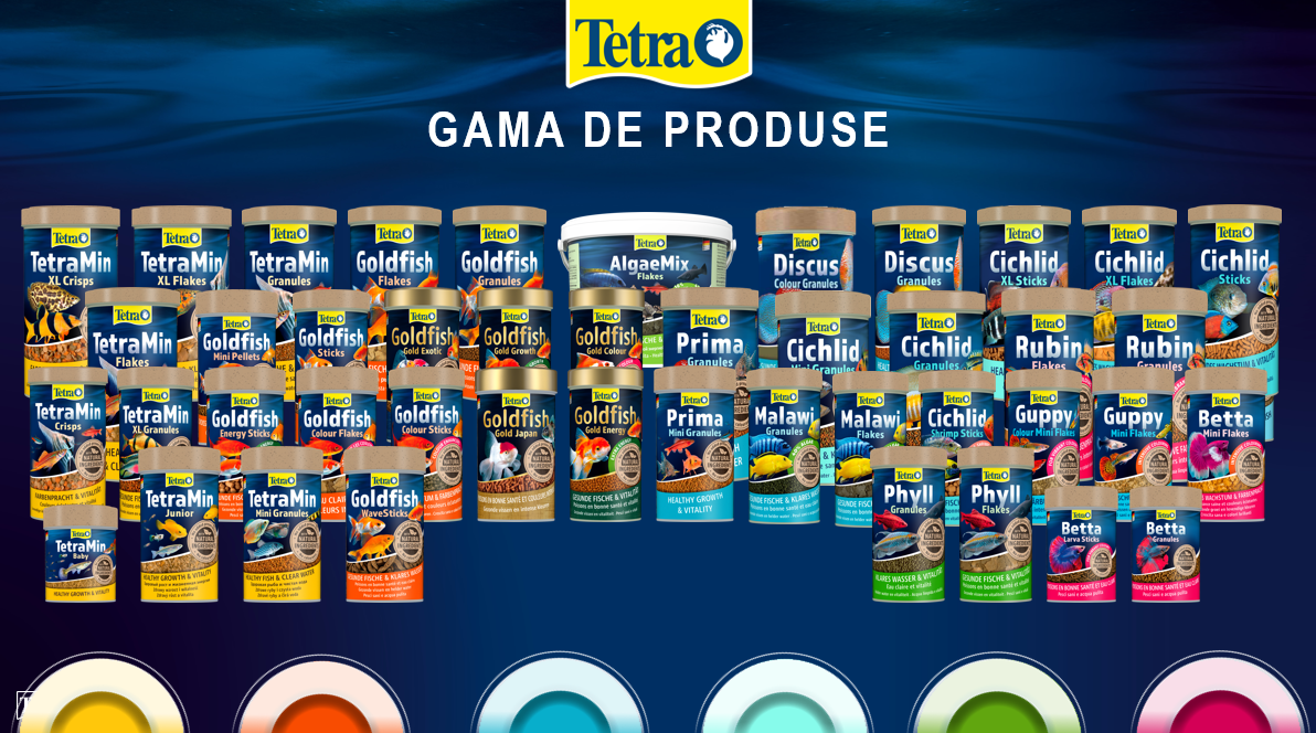 Tetra Gama de Produse